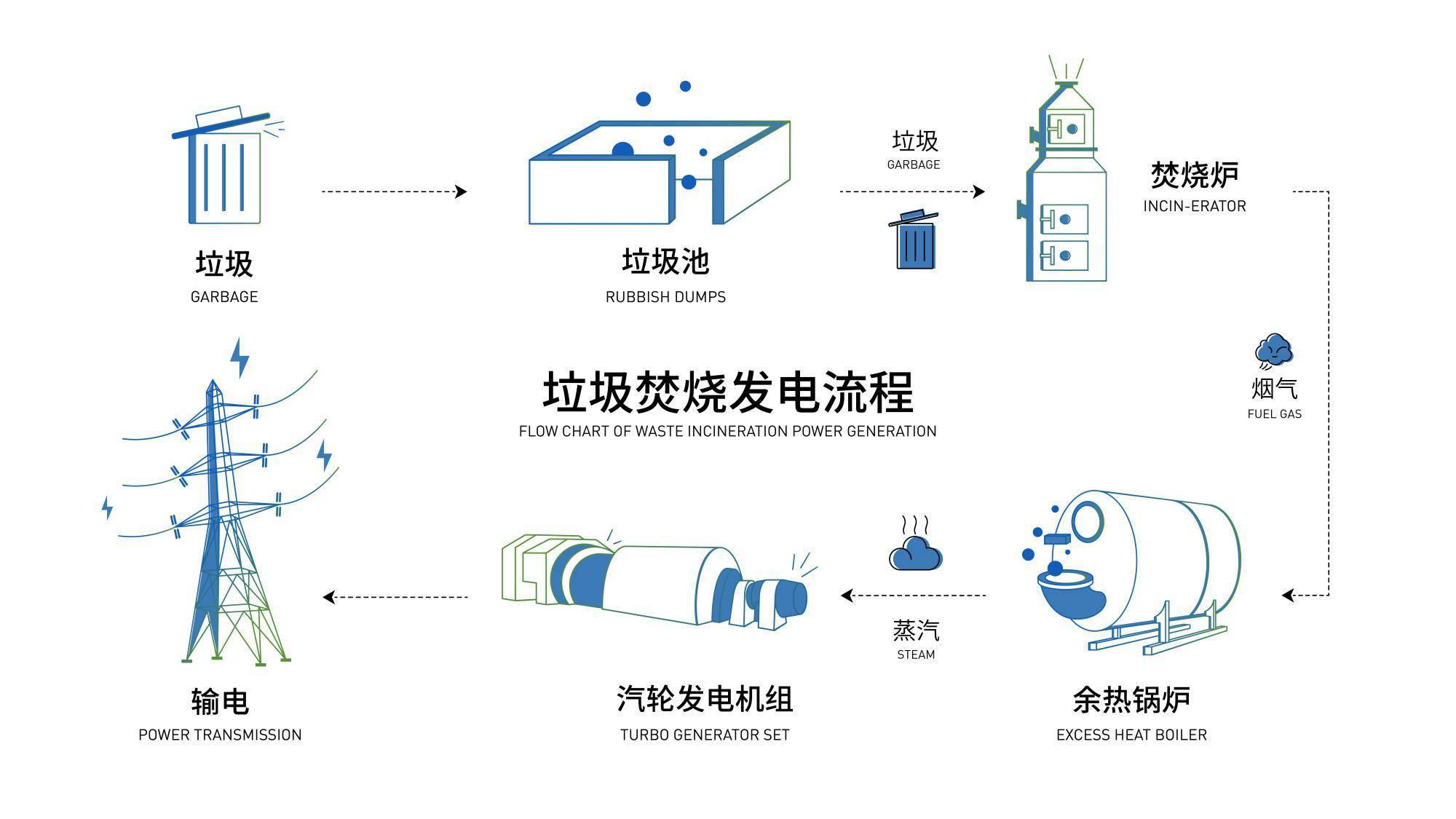 阿里云为100座垃圾焚烧炉装上工业大脑，全年可多发3.6亿度绿电