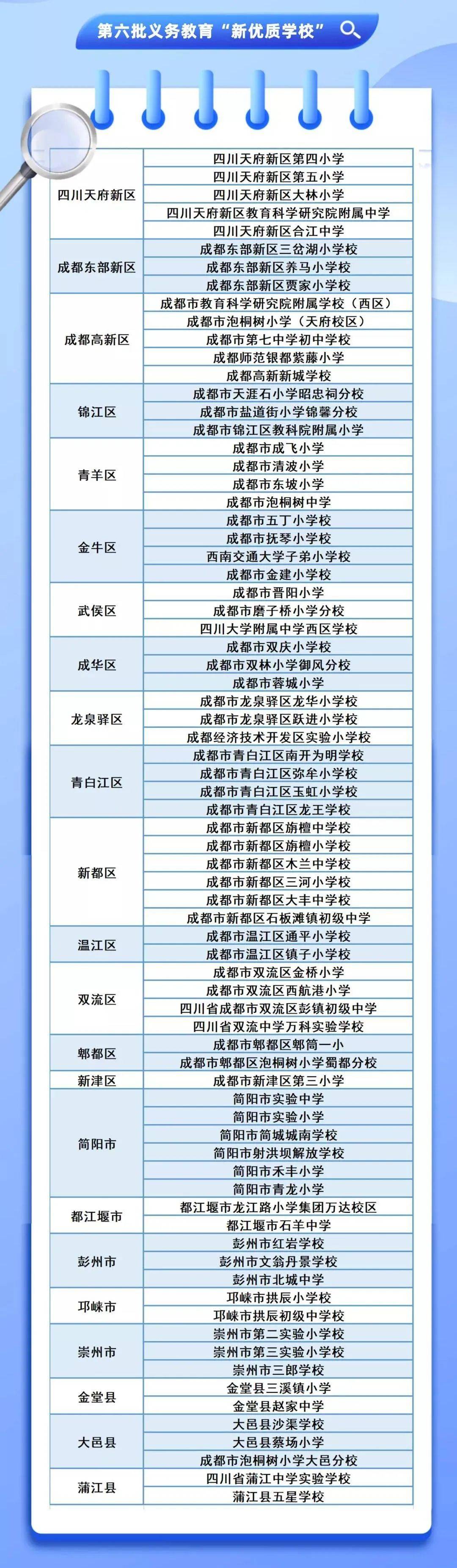 信息|成都新增75所新优质学校！看看你家附近有没有