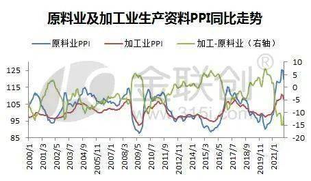 ppi指数走势图2021 3d9f9545ddf744518896c5b93e3afdda.jpeg