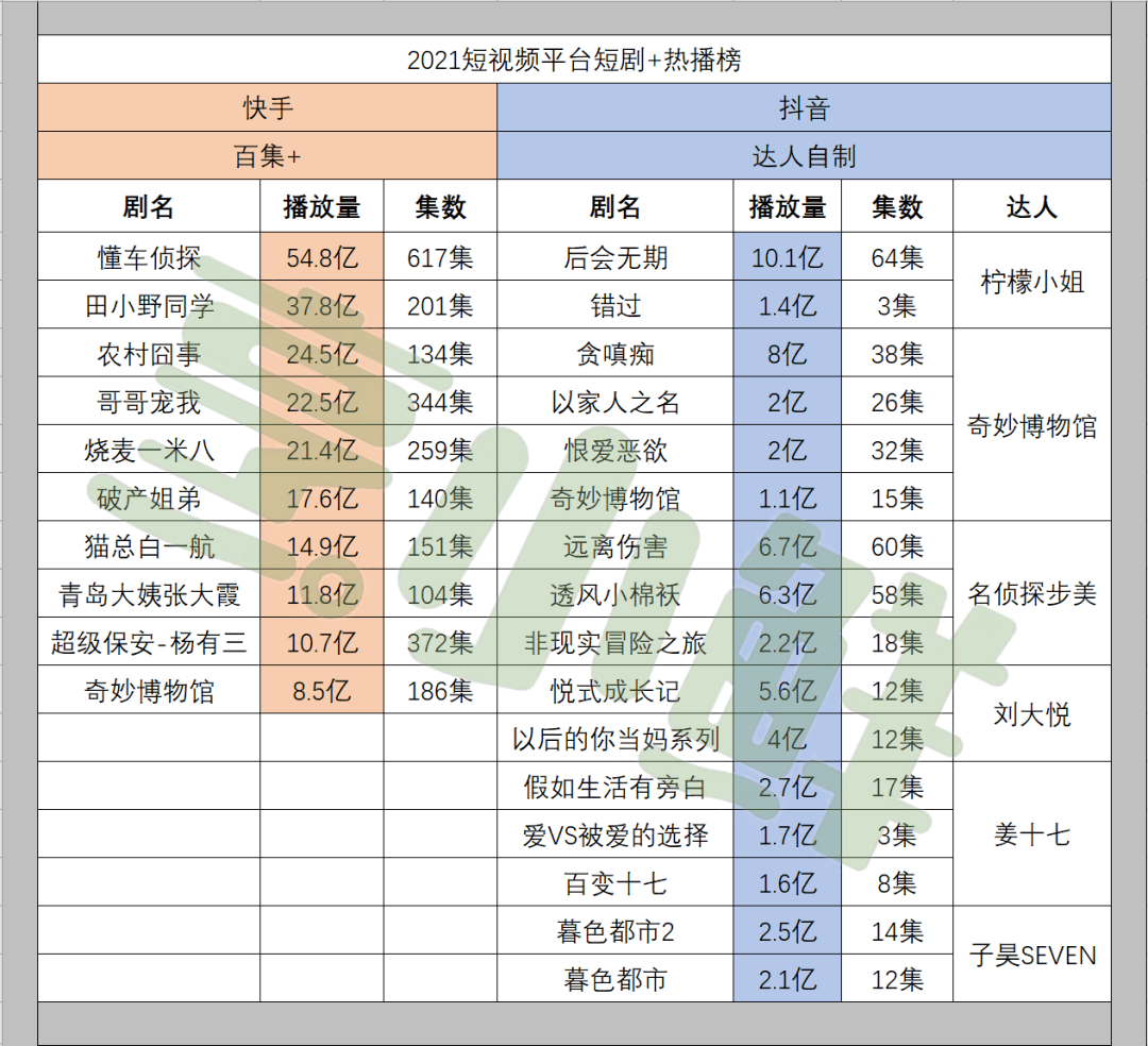 五大|好故事2021 | 微短剧「小荷露角」五大沃土