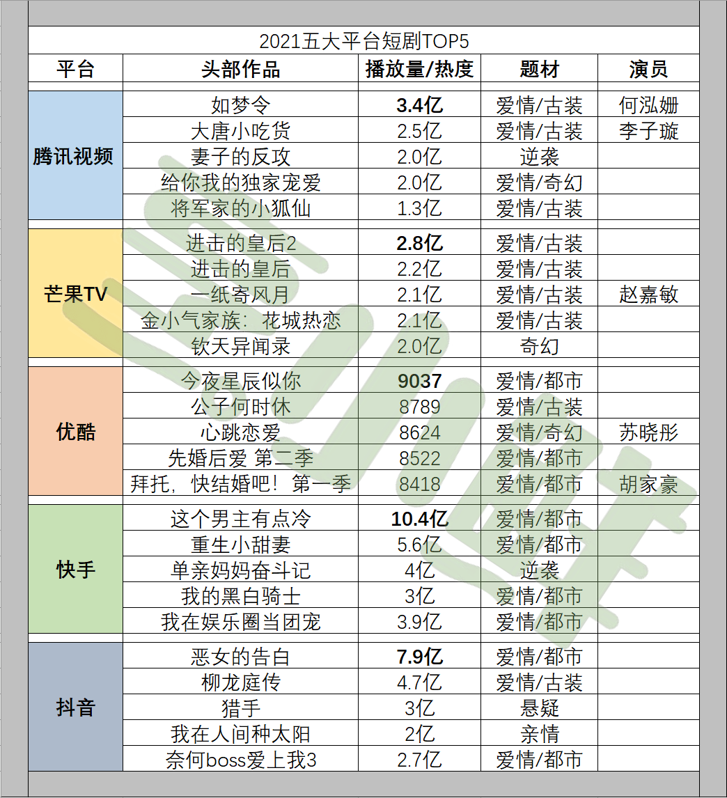 五大|好故事2021 | 微短剧「小荷露角」五大沃土