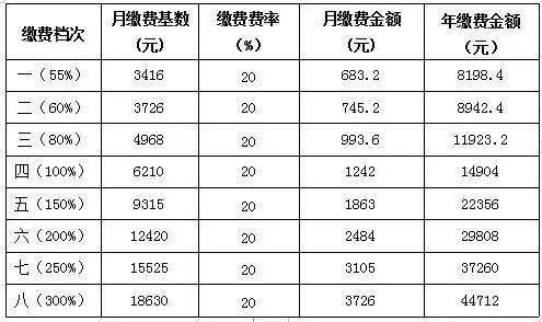 2021四川各市人口排名_2021年中国各省人口排名 一览国内各省市人口新排名图(2)