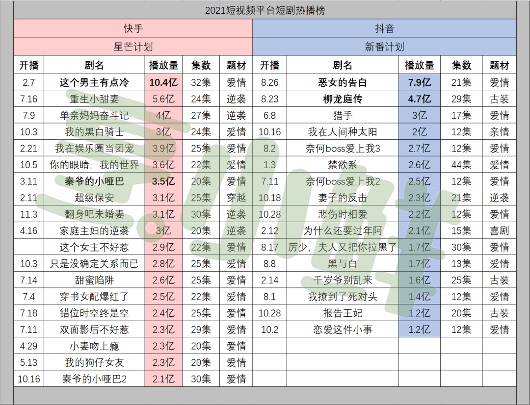 五大|好故事2021 | 微短剧「小荷露角」五大沃土