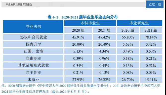 数据|坦诚面对就业率，让毕业生走出“纸上就业”窘境 | 新京报快评