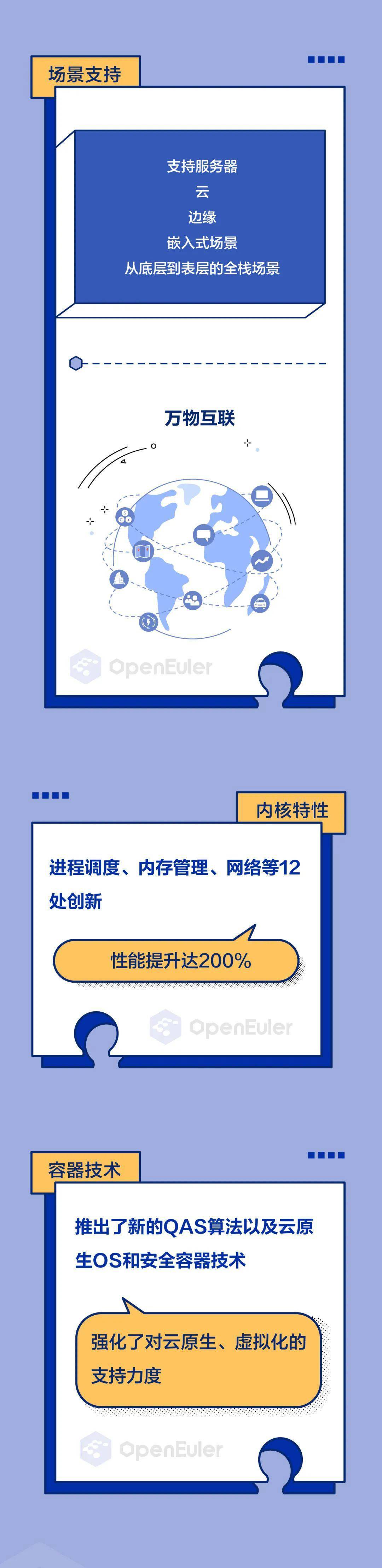 容器|官方科普:一图读懂欧拉开源操作系统