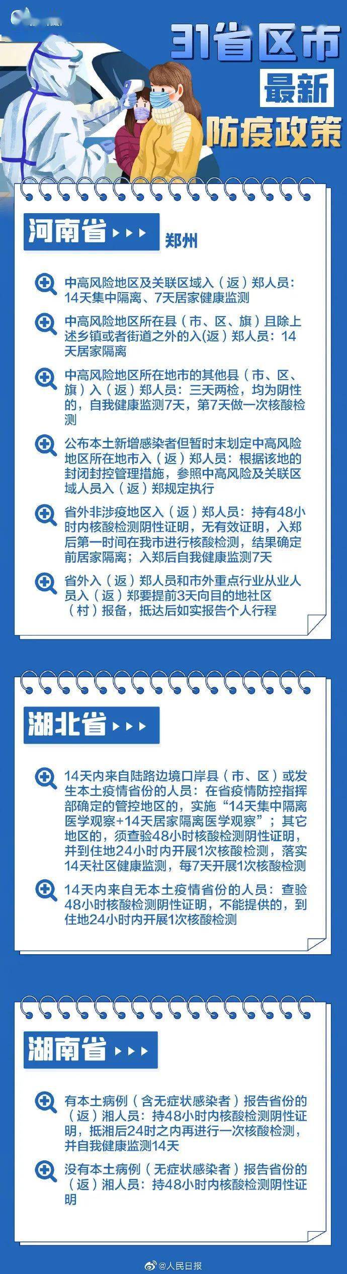 检测|春节返乡各地防疫要求，31个省区市政策汇总