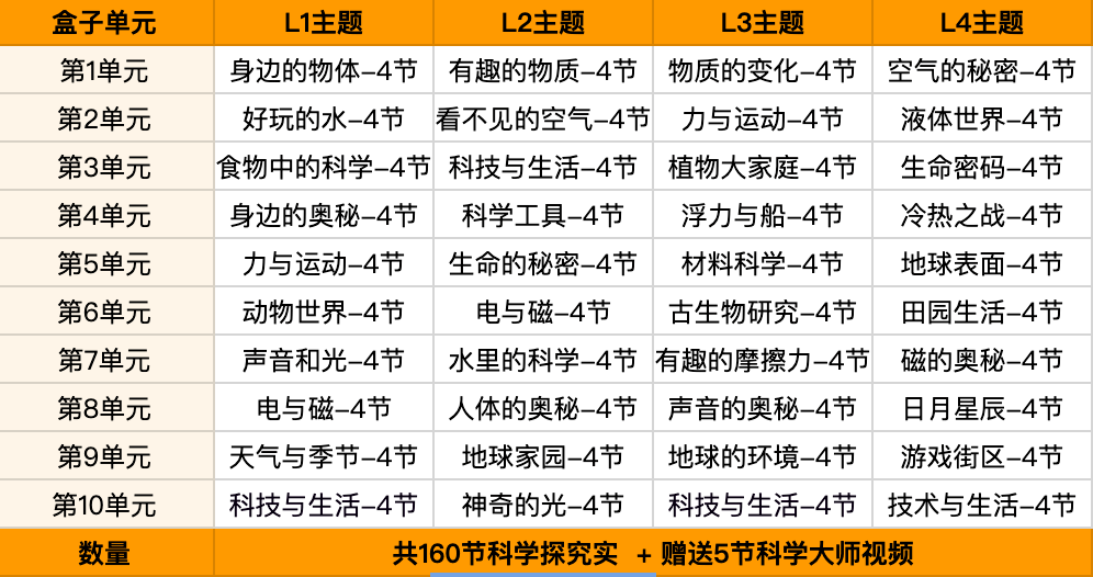 主题|这个寒假不报兴趣班，在家陪娃做这件事，不费啥钱效果却翻倍