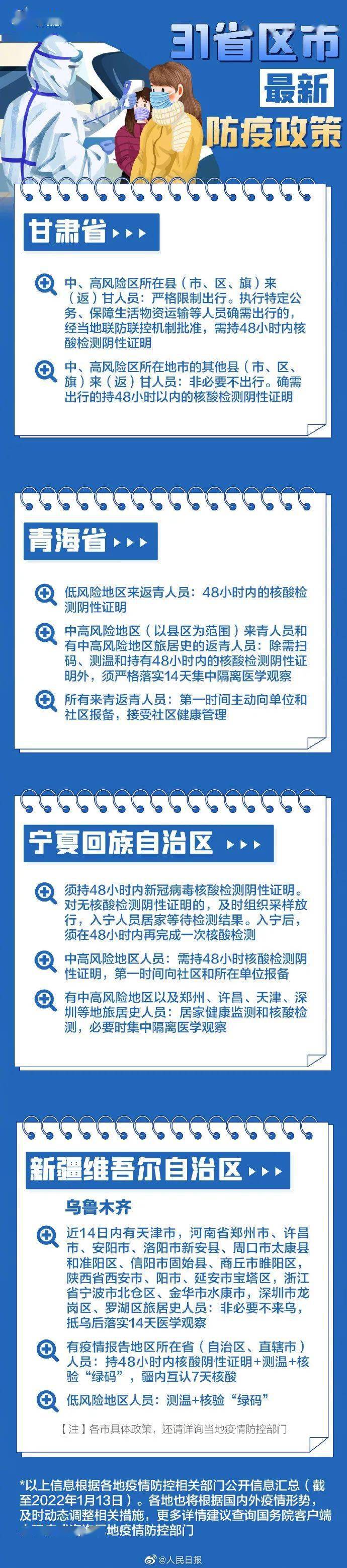 疫情|快收藏！春节返乡各地防疫要求，31个省区市政策汇总→