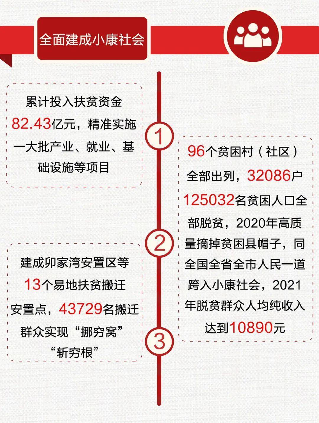 2022年政府工作报告图解