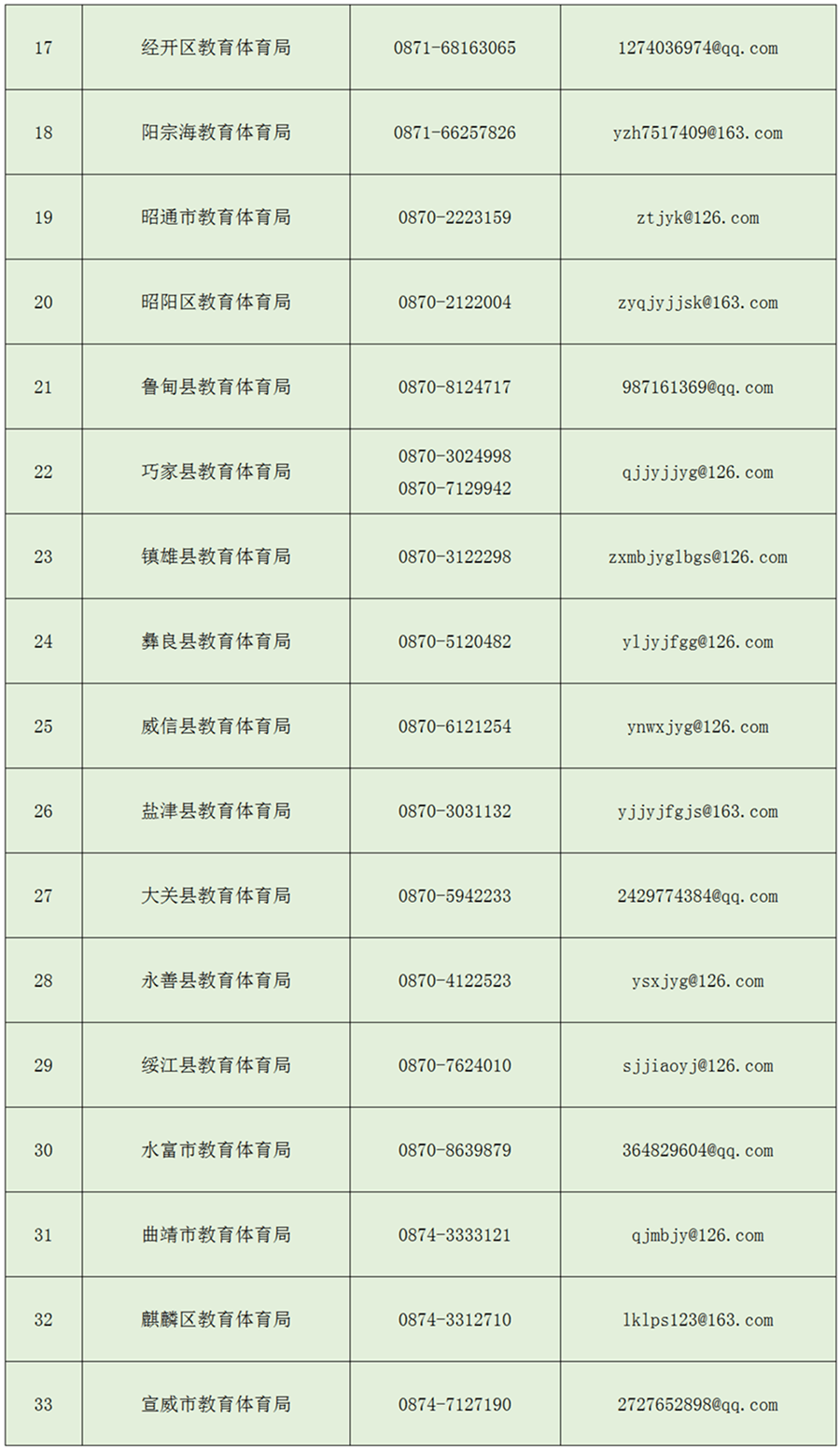 机构|【特别推荐】收藏！云南省公布校外培训机构违规行为举报电话和电子邮箱