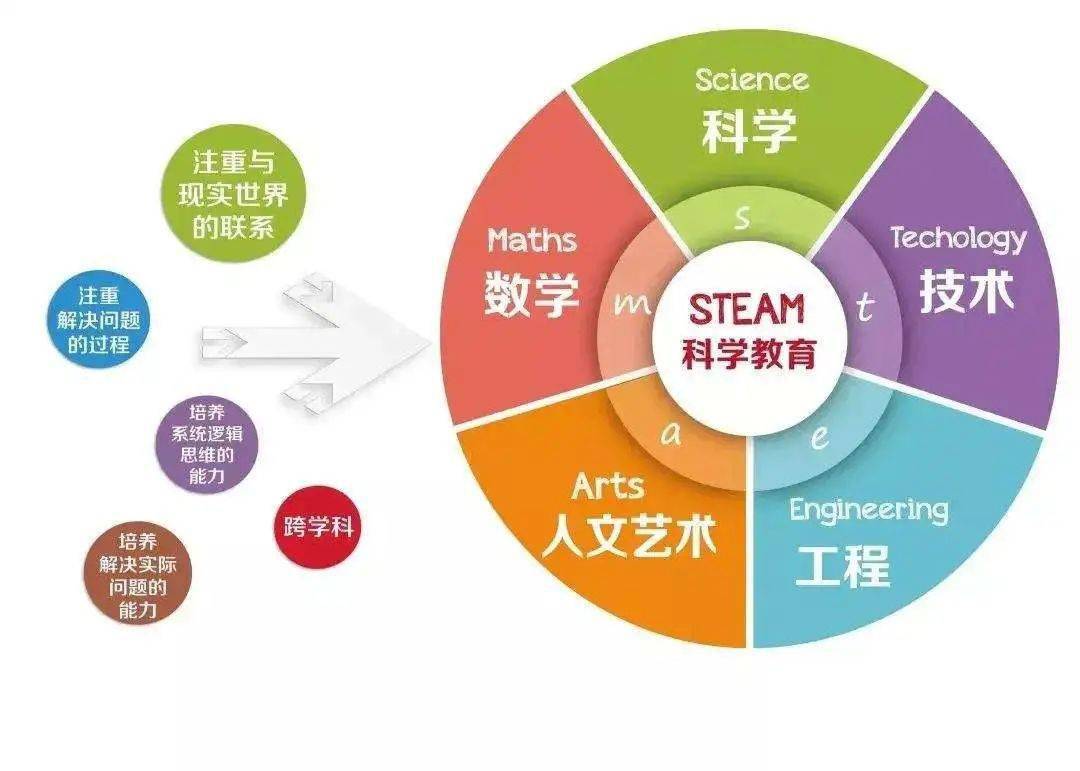 主题|这个寒假不报兴趣班，在家陪娃做这件事，不费啥钱效果却翻倍