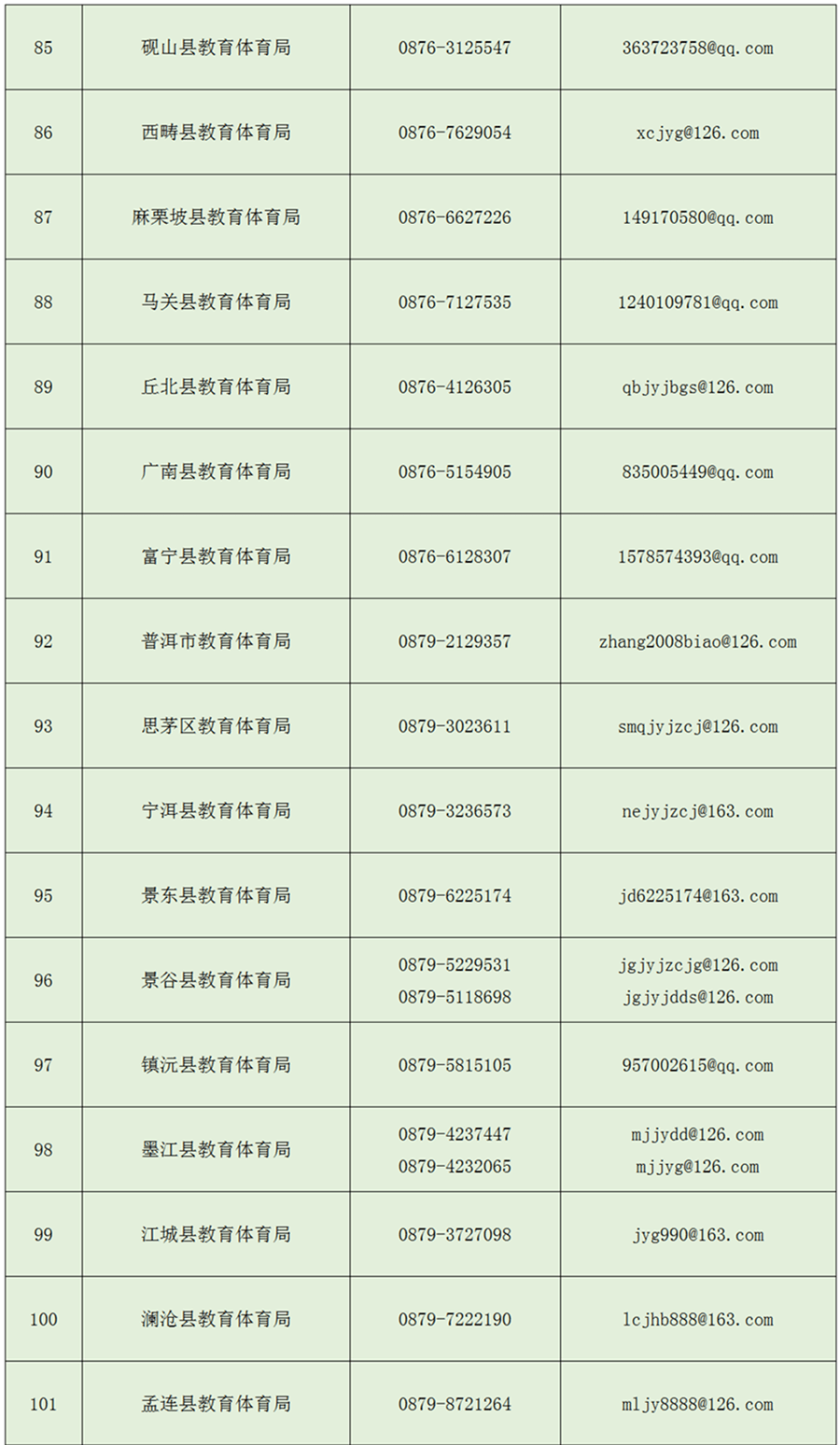 机构|【特别推荐】收藏！云南省公布校外培训机构违规行为举报电话和电子邮箱