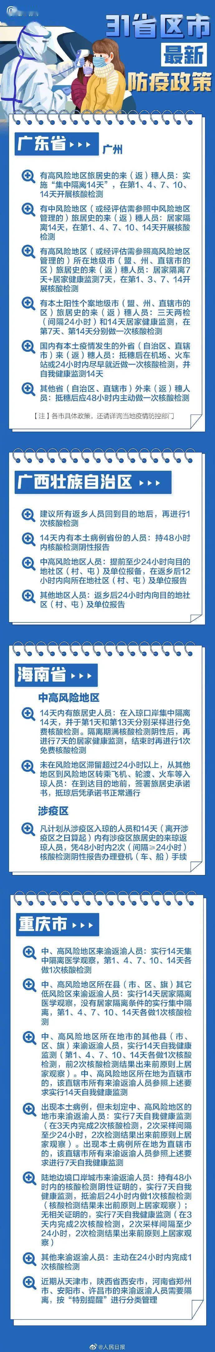 疫情|快收藏！春节返乡各地防疫要求，31个省区市政策汇总→