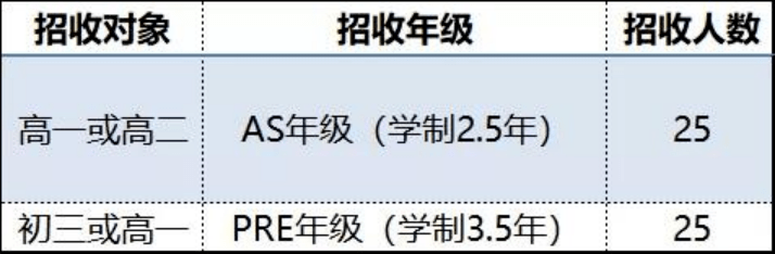 考试|牛津大学offer放榜！上海为何如此厉害？