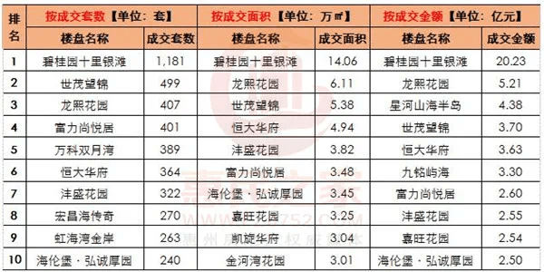 2021年惠东龙门卖房101.26万㎡!