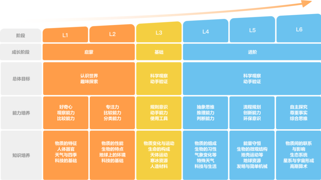 主题|这个寒假不报兴趣班，在家陪娃做这件事，不费啥钱效果却翻倍