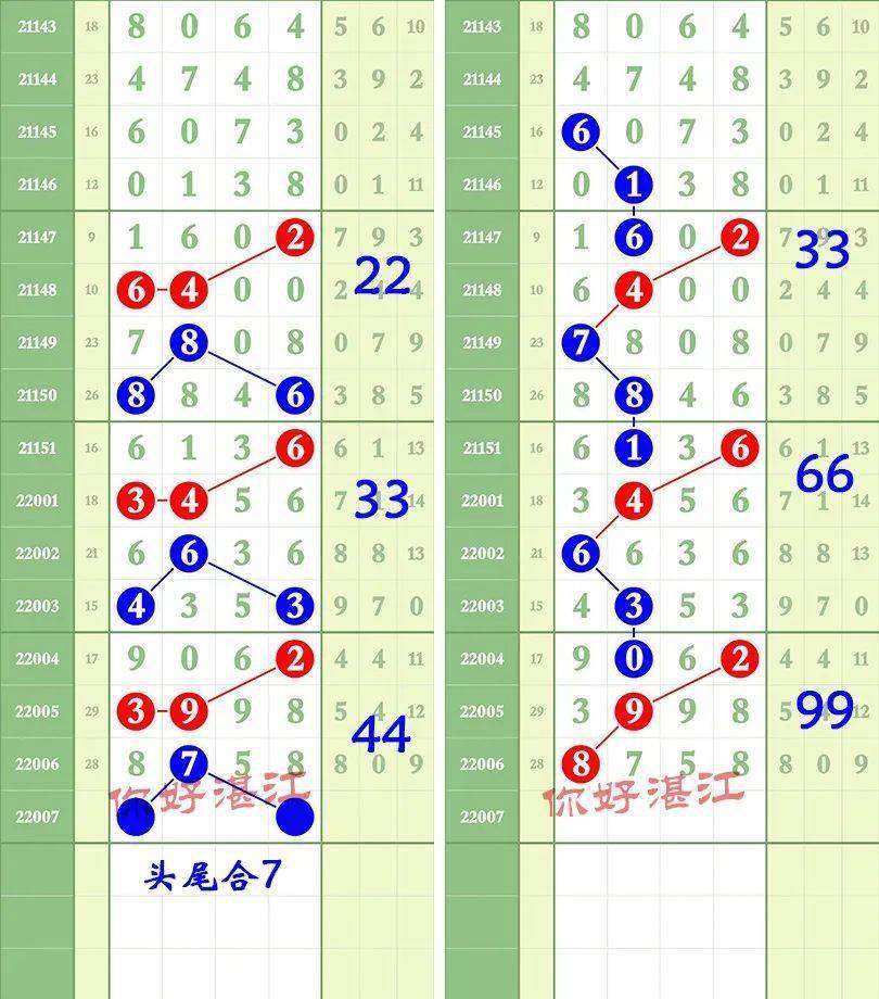 七星彩讯彩票达人直码中8758无敌通杀等4位分析师中得定位三