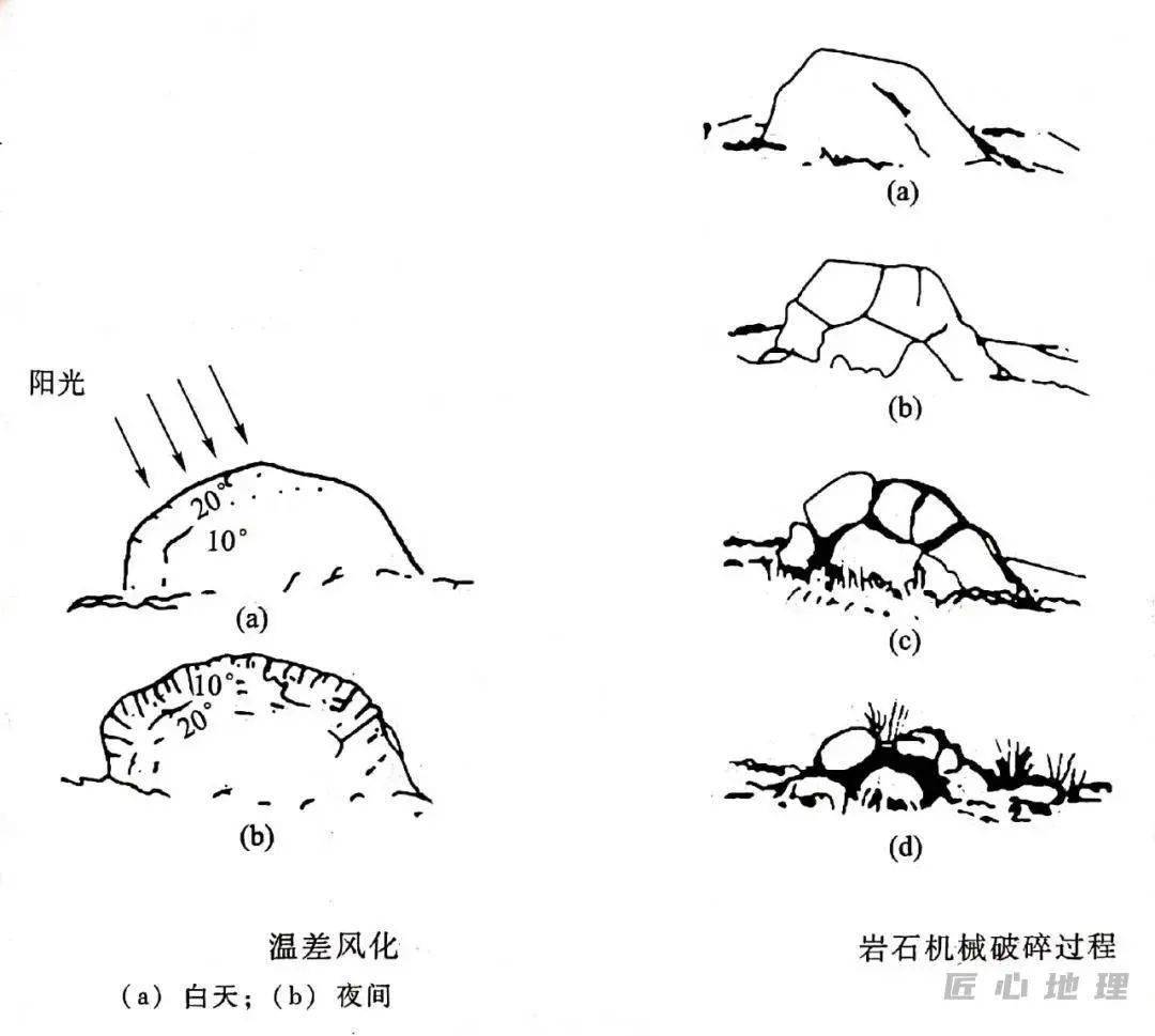岩石风化过程步骤图图片