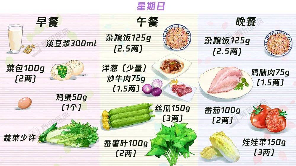 中晚餐|【收藏】63个“控糖食谱”——糖尿病食谱大合集！