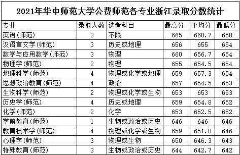 什么大学免学费又包分配 616e5f9bc1824d32845fbee0ad8f7db7.jpeg