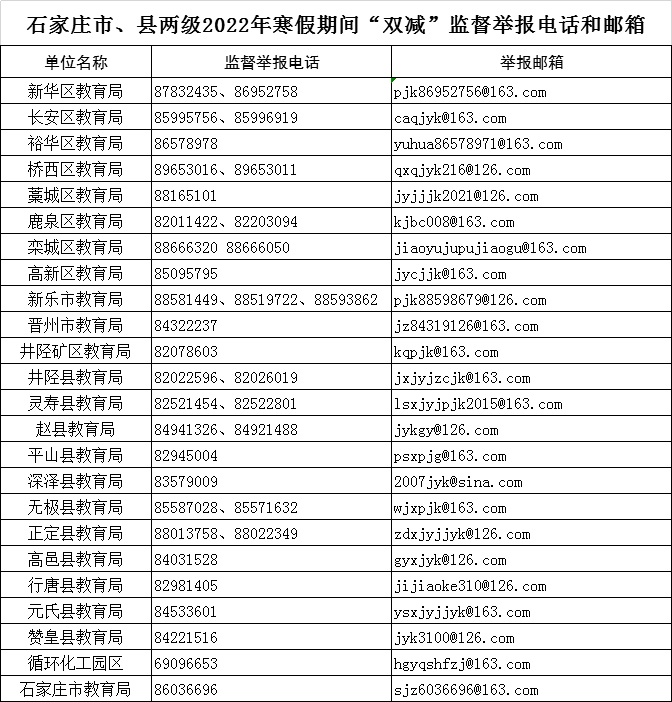 日报|石家庄市、县两级2022年寒假期间“双减”监督举报电话和邮箱公布