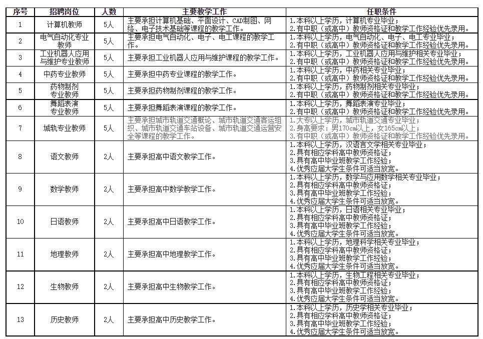 招聘绩效考核_麦仁猎头招聘网 绩效考核表你到底看懂没(2)