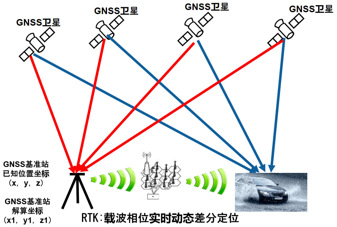 5g 北斗天作之合助力智能驾驶
