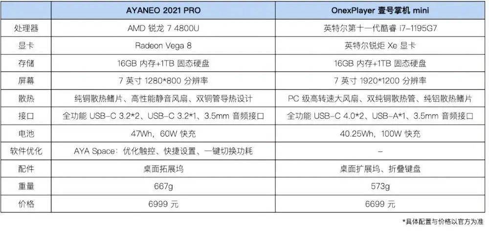 能把 3A 大作捧在手上玩的 PC 掌机，值得入手吗？