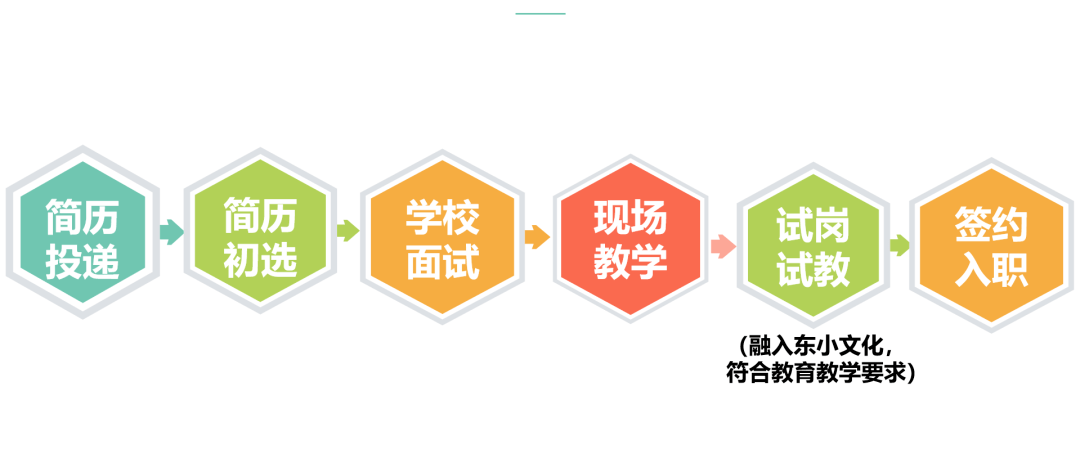 成都东招聘_四川成都东星航空旅游专修学院官网 成都的航空学校 东星航空心灵相通 3月28日机场安检 航司贵宾 机场护卫招聘(3)