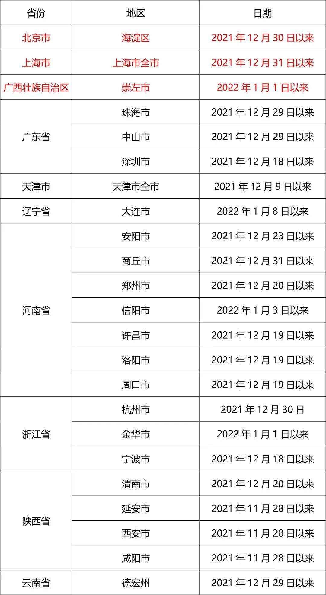 怀化疫情最新数据消息图片