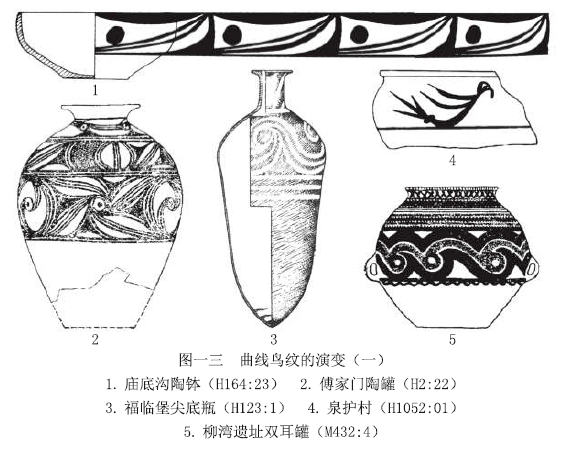 陶寺墓地彩绘陶器上的鸟纹_手机搜狐网