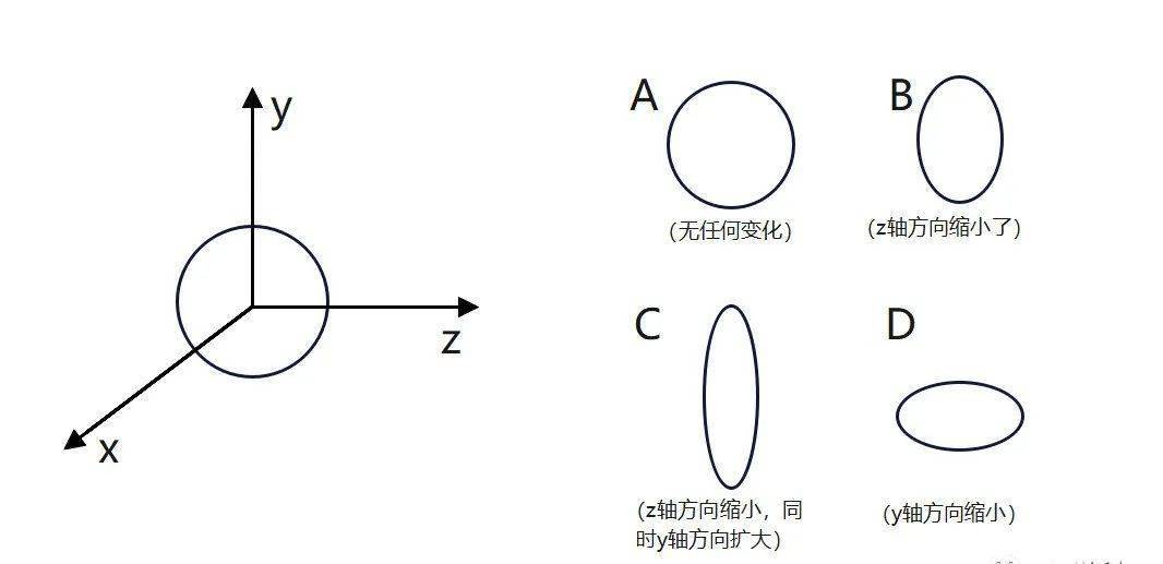 试题|2021年强基计划笔试面试真题大汇总，51页！寒假练起来！