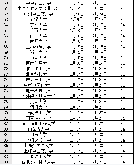 牛津|英国QS前200名大学寒假时长统计！最短仅2周！