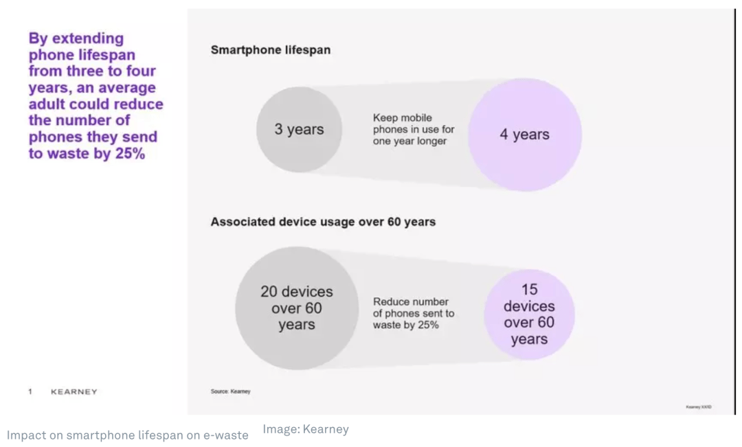 智能手机使用寿命最长纪录 4c8c5cac1e6749df856a8024479b966c.png