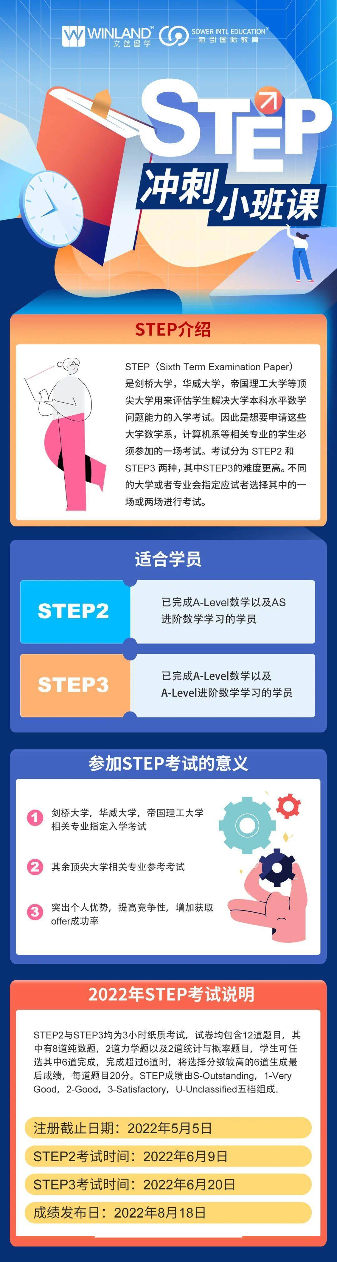 真题|申请牛剑最有力的敲门砖—STEP考试全方位介绍！