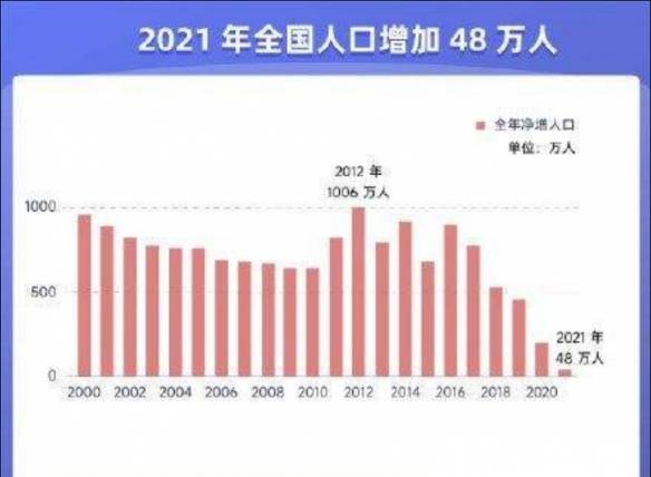 本溪人口2021总人数_珠海人口2021总人数统计数据一览(3)