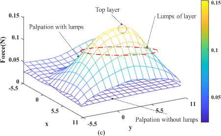 中科院研发出有“触感”的机器人，成功为猪肝进行了微创手术