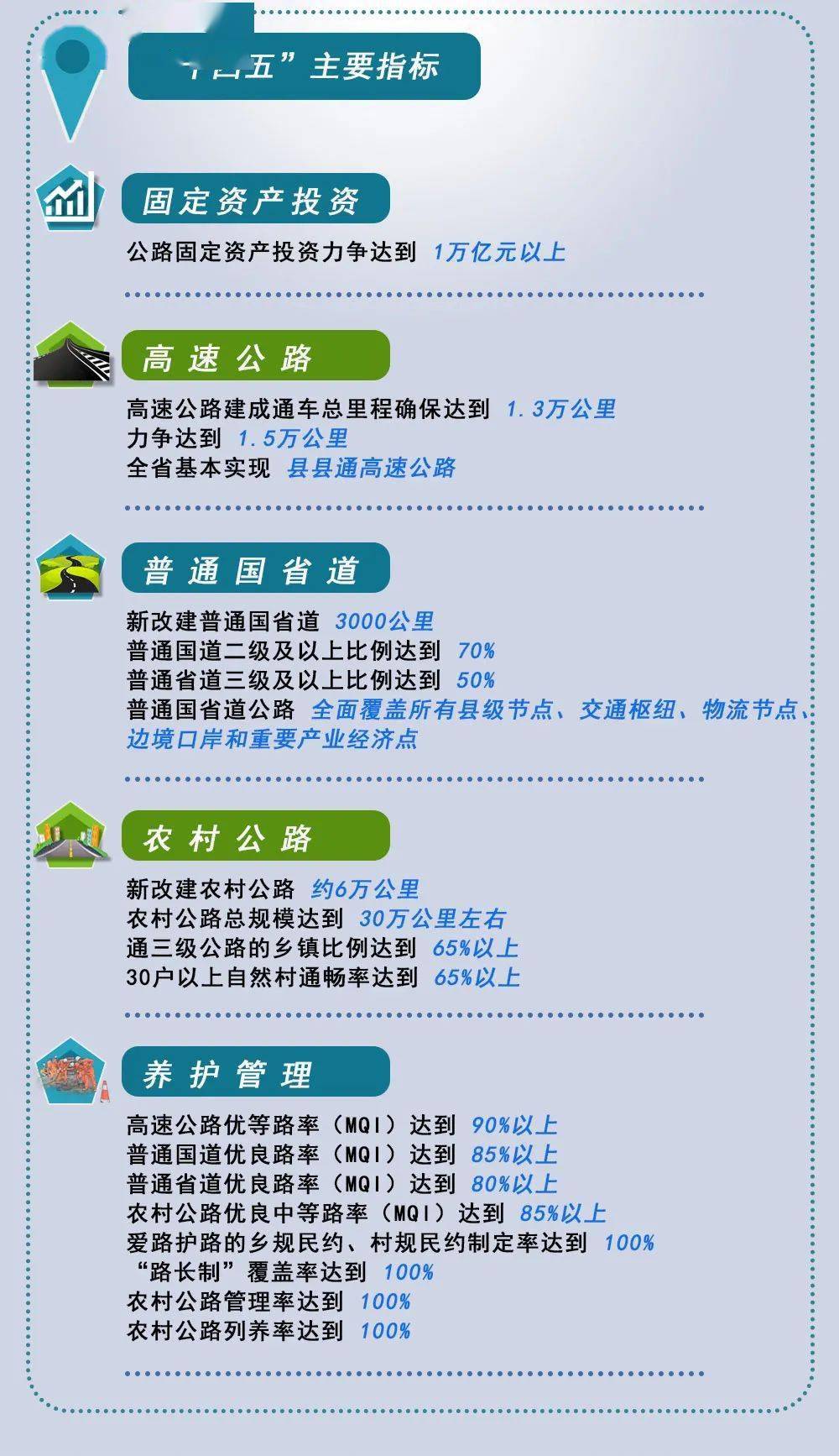 一图读懂《云南省公路"十四五"发展规划》_保山市_交通运输局_信号