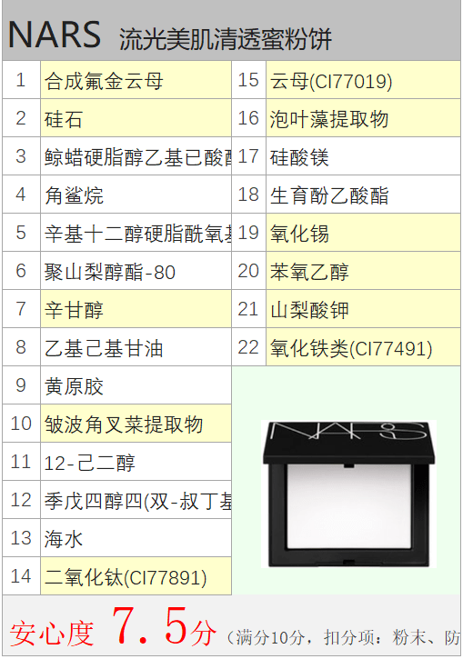 缺点NARS大白饼，用到铁皮吗？