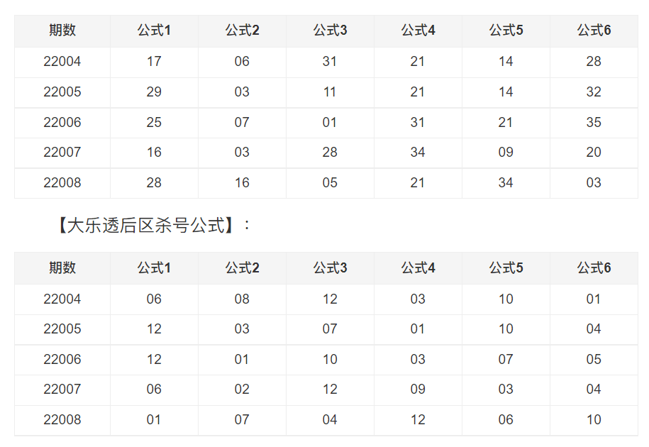 5+2精选一注推荐号码 ae06642153eb4f19ae33dc1a35683be0.png