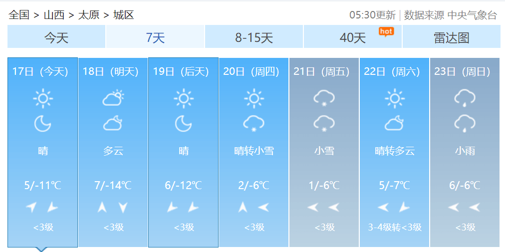 天气预报最新今天山西太原 c492d282bfe445efb34b4a390b74cc64.png