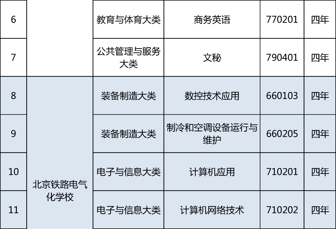 电气化|北京19所中职学校今年新增35个专业，聚焦信息化、智能制造