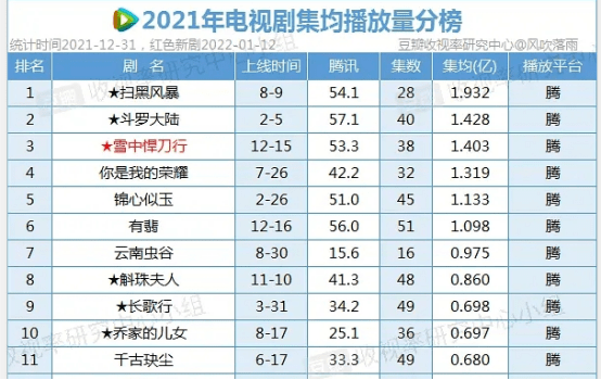 主人公|男频、女频，究竟有什么区别？