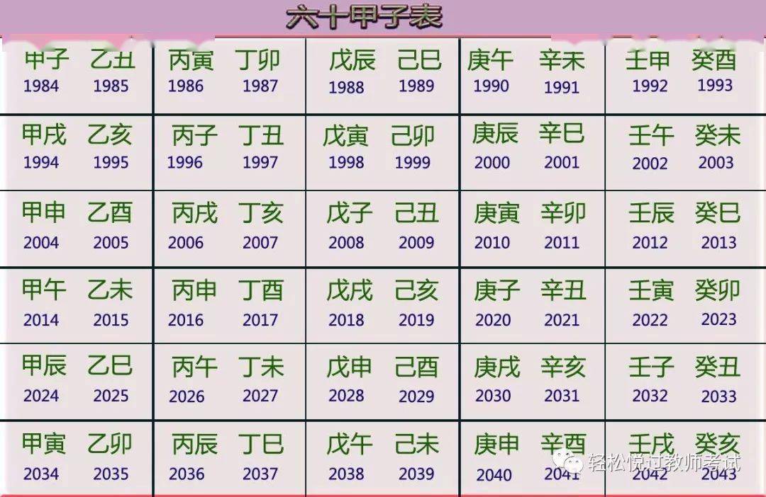 教资笔试 综合素质 打卡 一天一点文化素养 二 纪年 年号 干支 今日热点