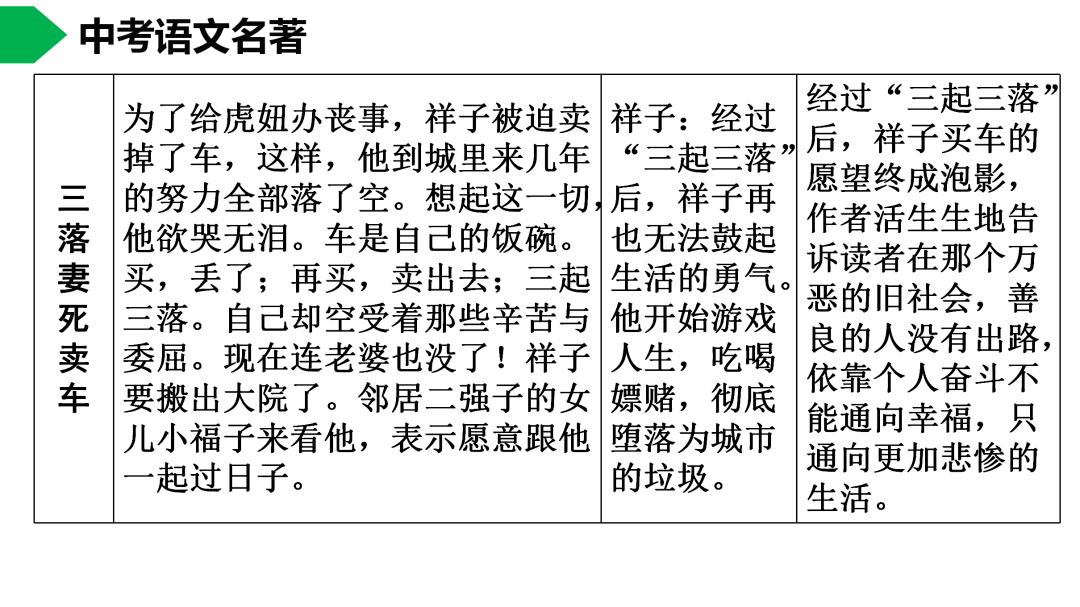 祥子|初中语文 | 七年级下册：《骆驼祥子》名著导读+思维导图 +考点合集，寒假预习必收！