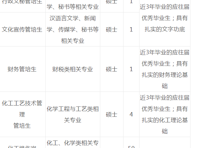 云天化招聘_中国500强 云天化集团招聘 截止2019年7月19日... 年薪15万(3)