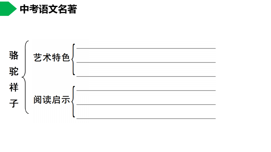 祥子|初中语文 | 七年级下册：《骆驼祥子》名著导读+思维导图 +考点合集，寒假预习必收！