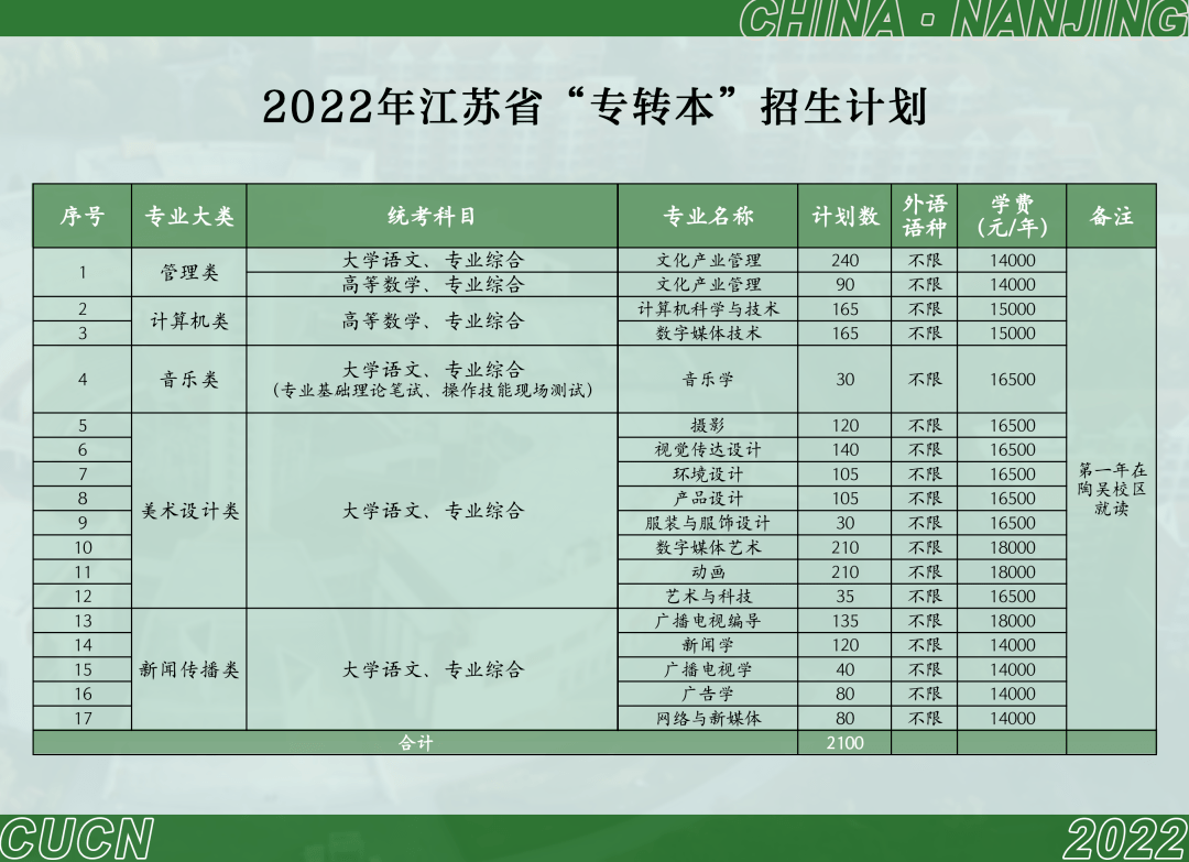 南京传媒学院教务系统图片