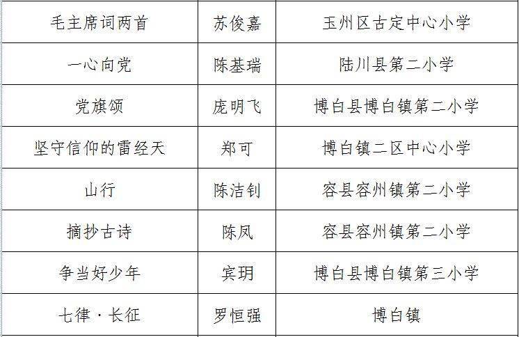 广西北流将军名单图片