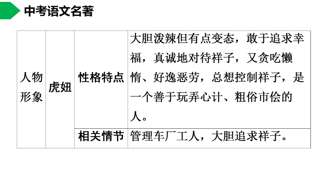 祥子|初中语文 | 七年级下册：《骆驼祥子》名著导读+思维导图 +考点合集，寒假预习必收！